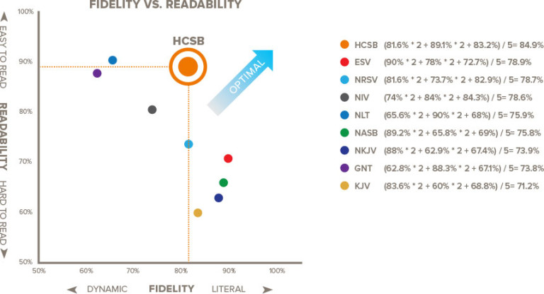 fidelity-readability-graph - CSB