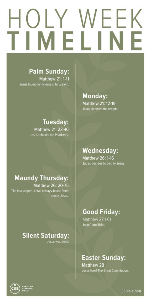 18 03 Holy Week Timeline - CSB